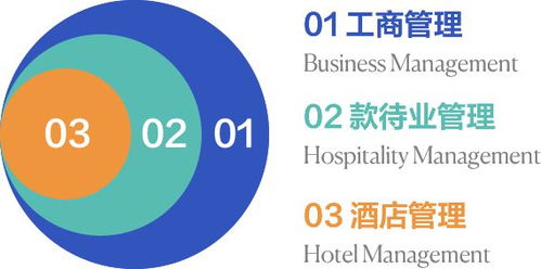 從語(yǔ)言類專業(yè)到瑞士酒店管理 珠聯(lián)璧合，打造國(guó)際化商業(yè)精英